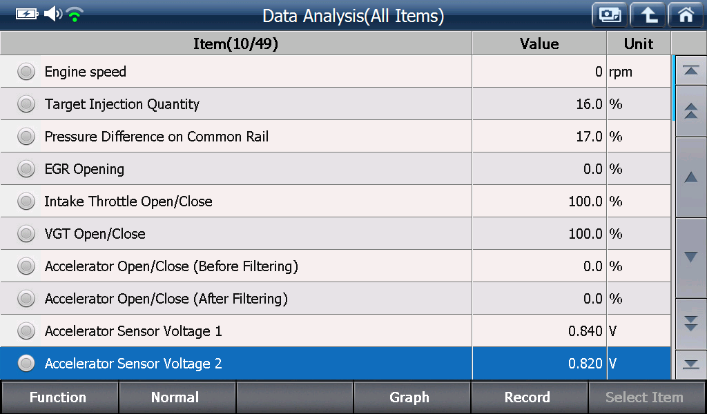 Sample scan data